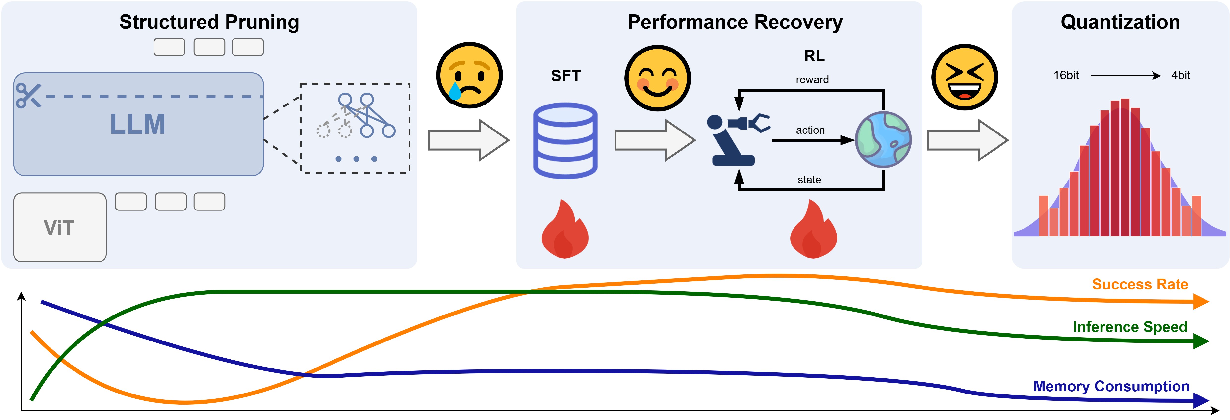Method Overview